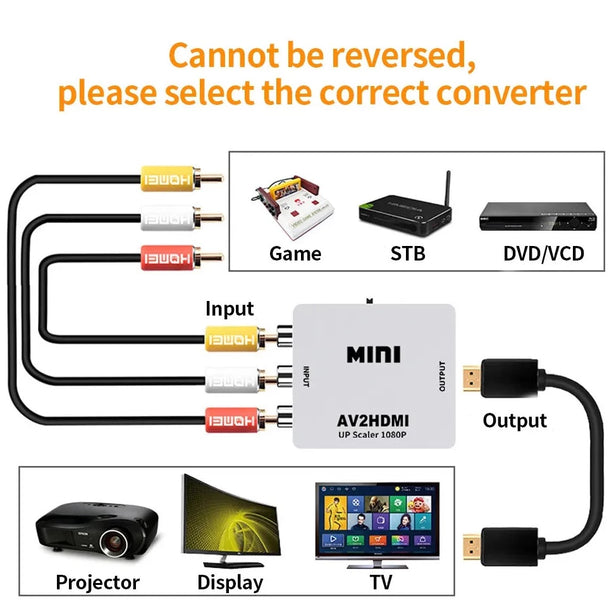 Adaptador Audio Video (AV) - HDMI