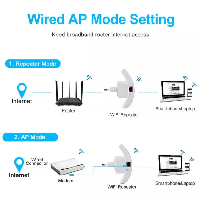 Repetidor De Señal Wifi - Repetidor 300mpbs