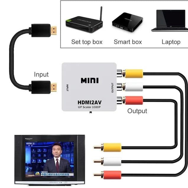 Adaptador HDMI - (AV) Audio Video