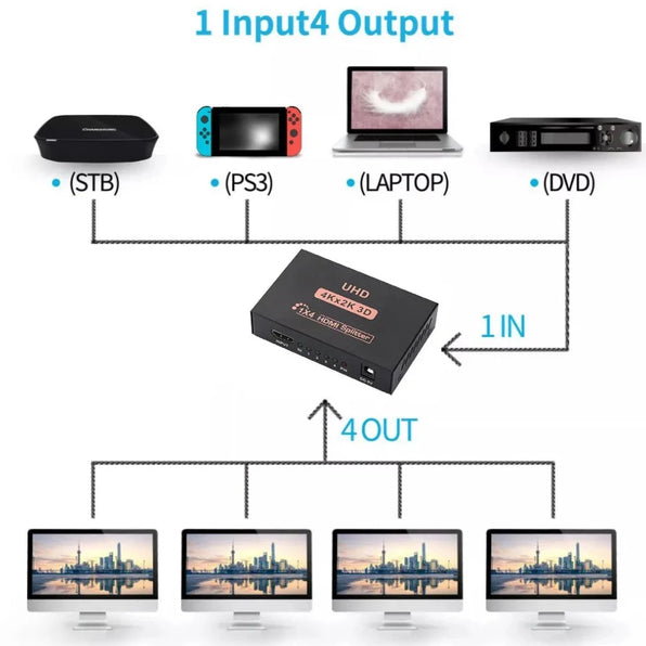 Splitter HDMI 1 x 4 salidas Full HD